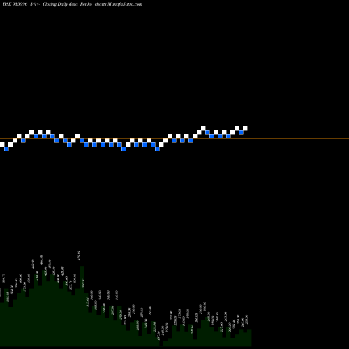 Free Renko charts 950SEFL22 935996 share BSE Stock Exchange 
