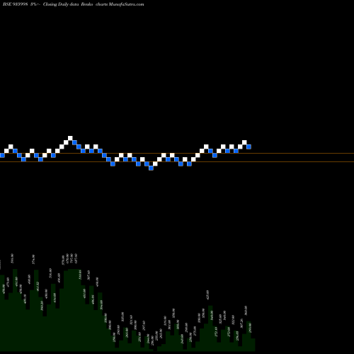 Free Renko charts 0SEFL22D 935998 share BSE Stock Exchange 