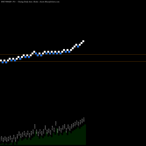 Free Renko charts 0MFL25A 936020 share BSE Stock Exchange 