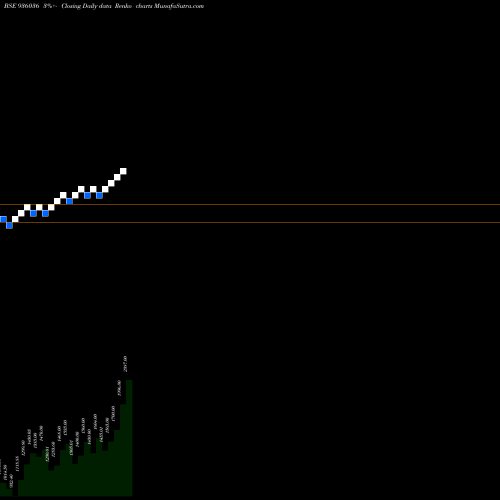 Free Renko charts 0KFL24A 936036 share BSE Stock Exchange 
