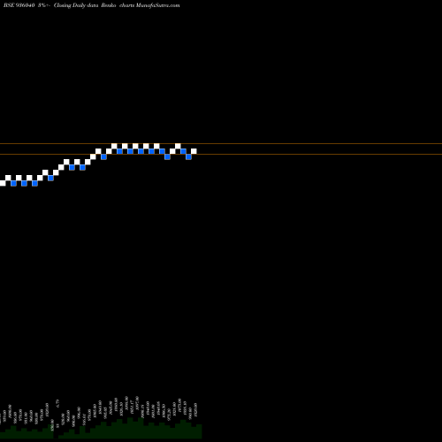 Free Renko charts 785MMFSL24 936040 share BSE Stock Exchange 