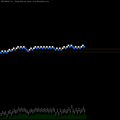 Free Renko charts 805MMFSL32 936048 share BSE Stock Exchange 