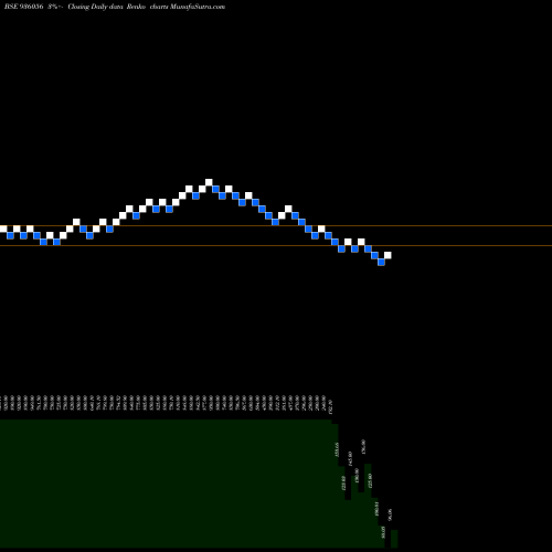 Free Renko charts 935SEFL24 936056 share BSE Stock Exchange 