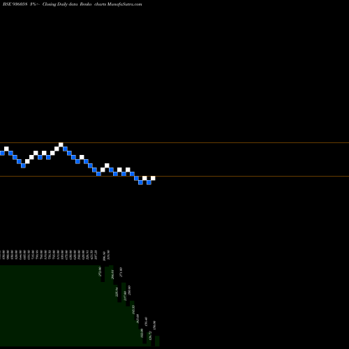 Free Renko charts 940SEFL24 936058 share BSE Stock Exchange 