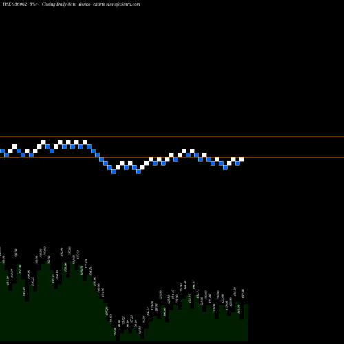 Free Renko charts 950SEFL27 936062 share BSE Stock Exchange 