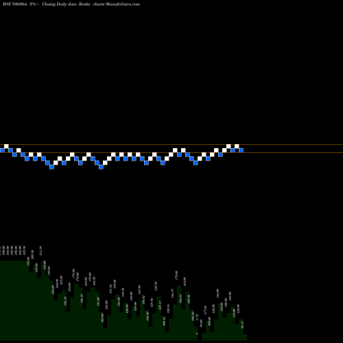 Free Renko charts 955SEFL27 936064 share BSE Stock Exchange 