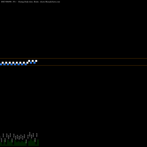 Free Renko charts 10KFL25 936096 share BSE Stock Exchange 