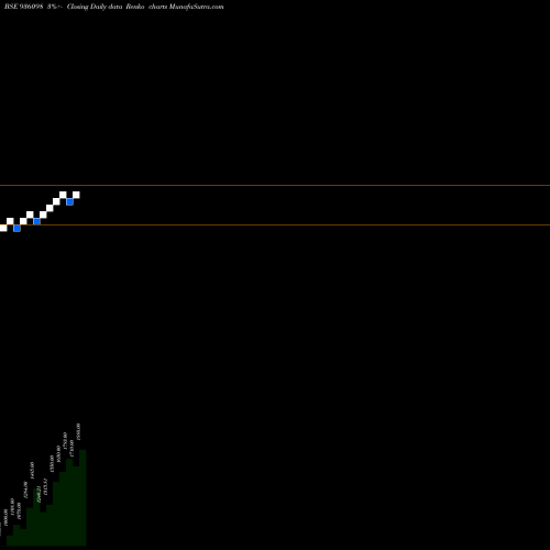 Free Renko charts 0KFL25 936098 share BSE Stock Exchange 