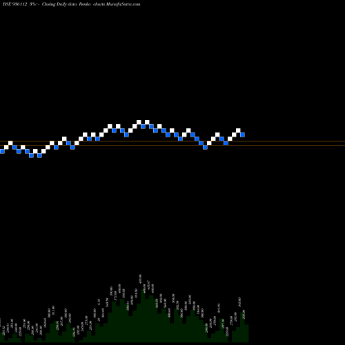 Free Renko charts 9SEFL23B 936112 share BSE Stock Exchange 