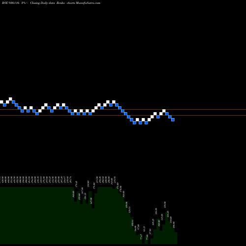 Free Renko charts 912SEFL28 936116 share BSE Stock Exchange 