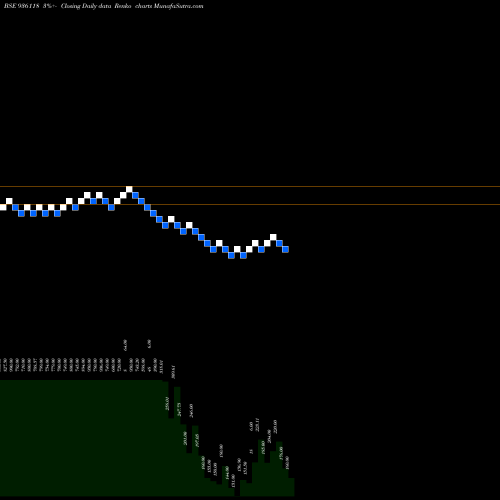 Free Renko charts 950SEFL28 936118 share BSE Stock Exchange 