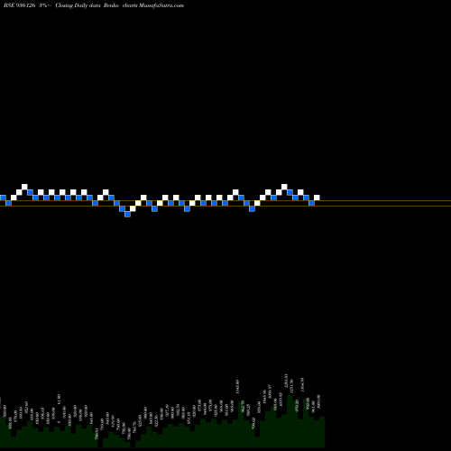 Free Renko charts 865ERFL23 936126 share BSE Stock Exchange 