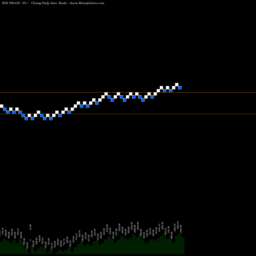 Free Renko charts 9ERFL23 936128 share BSE Stock Exchange 