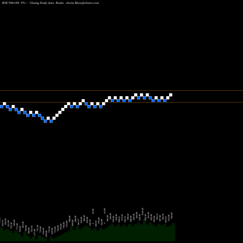 Free Renko charts 888ERFL28 936130 share BSE Stock Exchange 