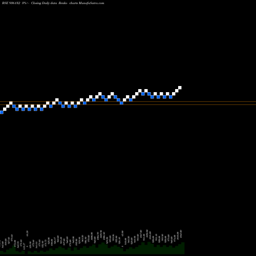 Free Renko charts 925ERFL28 936132 share BSE Stock Exchange 