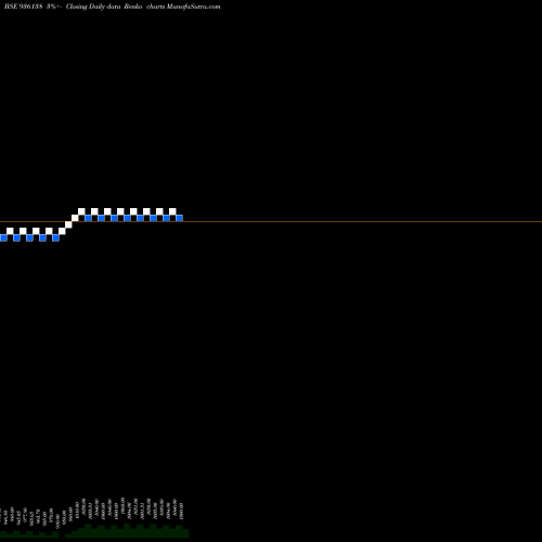 Free Renko charts 875MFL23 936138 share BSE Stock Exchange 
