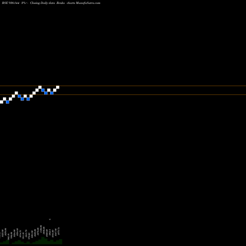 Free Renko charts 9MFL23 936144 share BSE Stock Exchange 