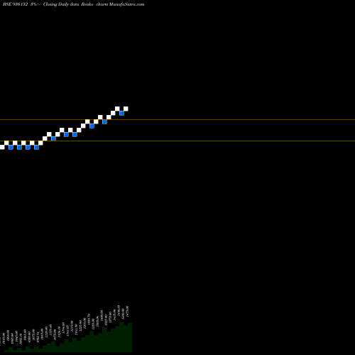 Free Renko charts 0MFL23 936152 share BSE Stock Exchange 