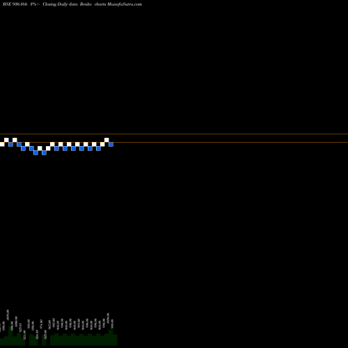 Free Renko charts 10KFL23 936166 share BSE Stock Exchange 