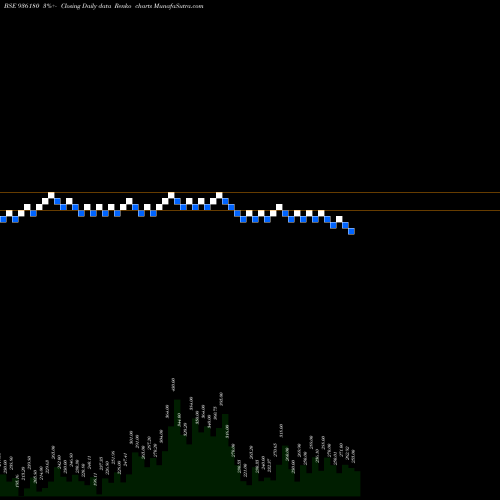 Free Renko charts 9SEFL23A 936180 share BSE Stock Exchange 
