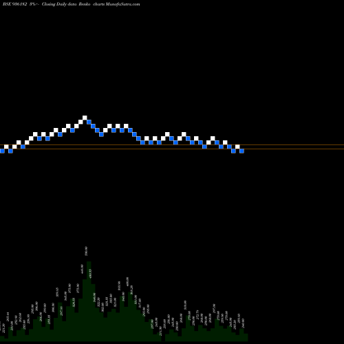 Free Renko charts 935SEFL23 936182 share BSE Stock Exchange 