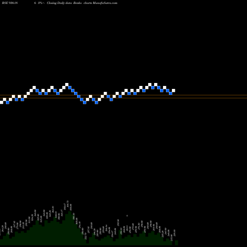 Free Renko charts 92SEFL28 936186 share BSE Stock Exchange 