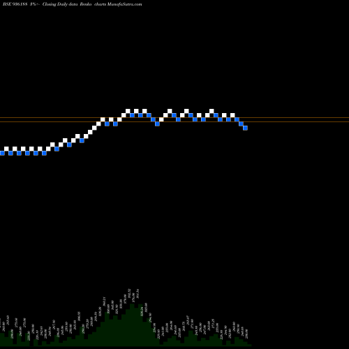 Free Renko charts 96SEFL28 936188 share BSE Stock Exchange 