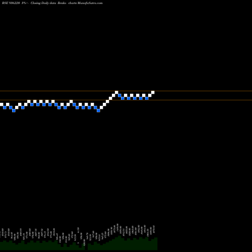 Free Renko charts 95JMFCSL23 936220 share BSE Stock Exchange 
