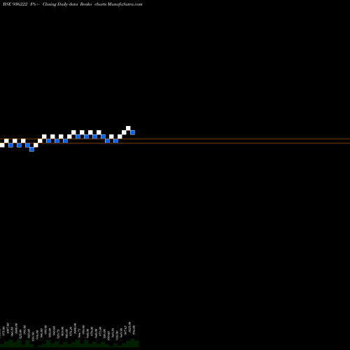 Free Renko charts 911JMFCSL23 936222 share BSE Stock Exchange 