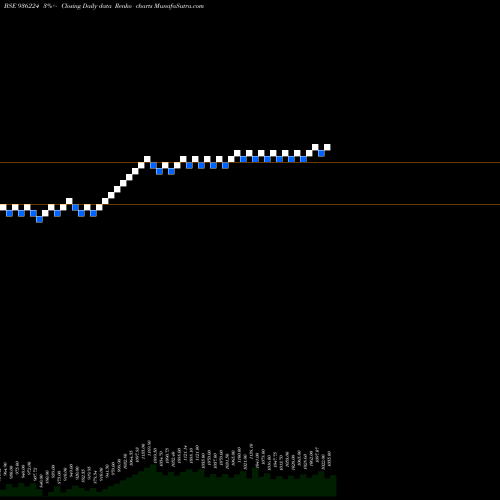 Free Renko charts 975JMFCSL28 936224 share BSE Stock Exchange 
