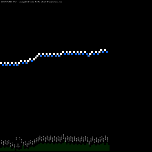 Free Renko charts 934JMFCS28 936226 share BSE Stock Exchange 