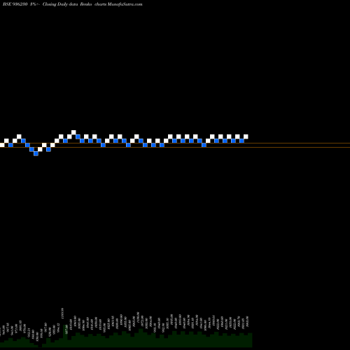 Free Renko charts 903STFCL28 936230 share BSE Stock Exchange 