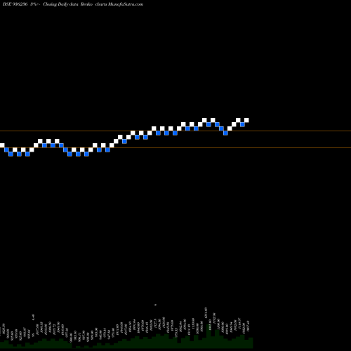 Free Renko charts 94STFCL28 936236 share BSE Stock Exchange 