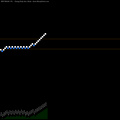 Free Renko charts 0STFCL23 936240 share BSE Stock Exchange 