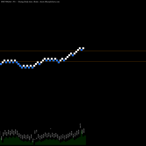 Free Renko charts 945EFL21 936244 share BSE Stock Exchange 