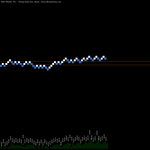 Free Renko charts 925EFL23 936246 share BSE Stock Exchange 