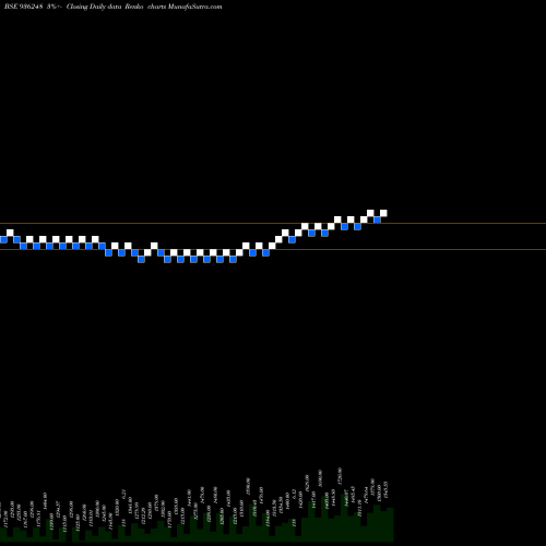 Free Renko charts 0EFL23 936248 share BSE Stock Exchange 