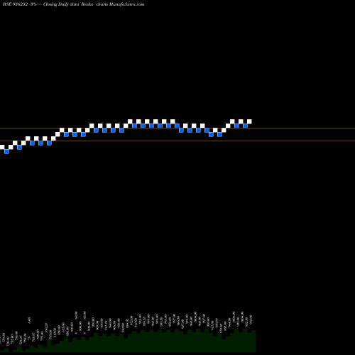 Free Renko charts 943EFL28 936252 share BSE Stock Exchange 