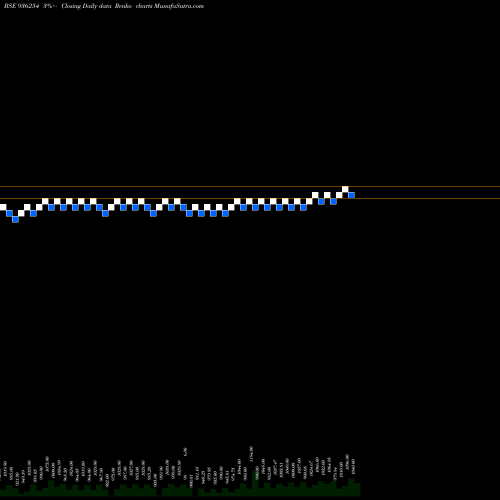 Free Renko charts 985EFL28 936254 share BSE Stock Exchange 