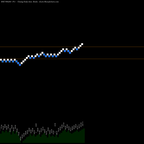 Free Renko charts 890ICCL21 936268 share BSE Stock Exchange 