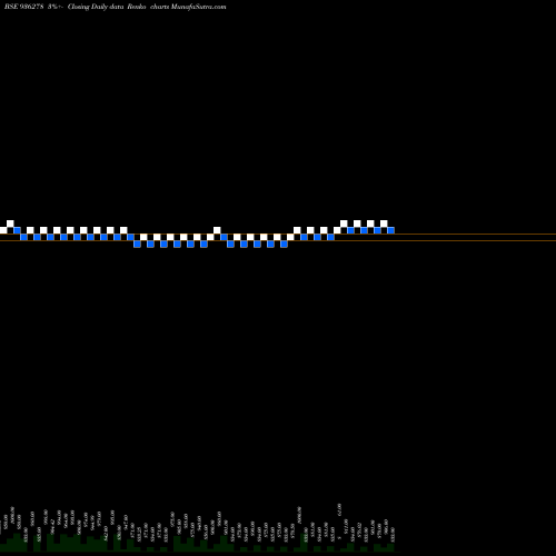 Free Renko charts 884ICCL28 936278 share BSE Stock Exchange 