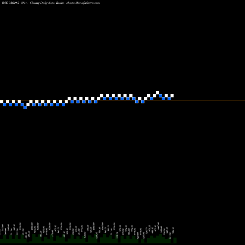 Free Renko charts 92ICCL28 936282 share BSE Stock Exchange 