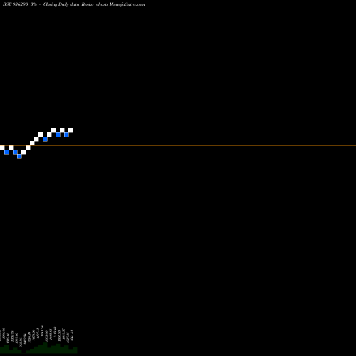 Free Renko charts 890TCFSL23 936290 share BSE Stock Exchange 