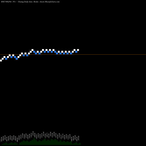 Free Renko charts 910TCFSL28 936294 share BSE Stock Exchange 