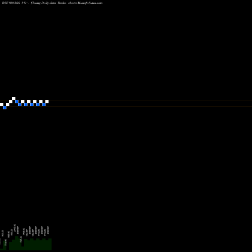 Free Renko charts 1025KFL25 936308 share BSE Stock Exchange 