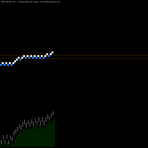 Free Renko charts 0KFL25B 936310 share BSE Stock Exchange 
