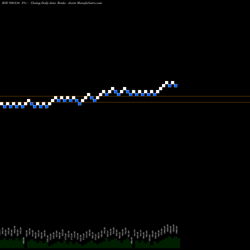 Free Renko charts 925AHFL23 936316 share BSE Stock Exchange 