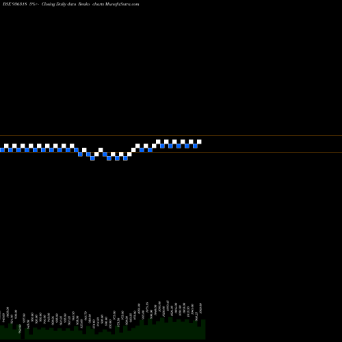 Free Renko charts 965AHFL23 936318 share BSE Stock Exchange 