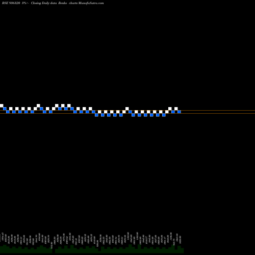 Free Renko charts 935AHFL28 936320 share BSE Stock Exchange 