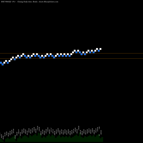 Free Renko charts 975AHFL28 936322 share BSE Stock Exchange 